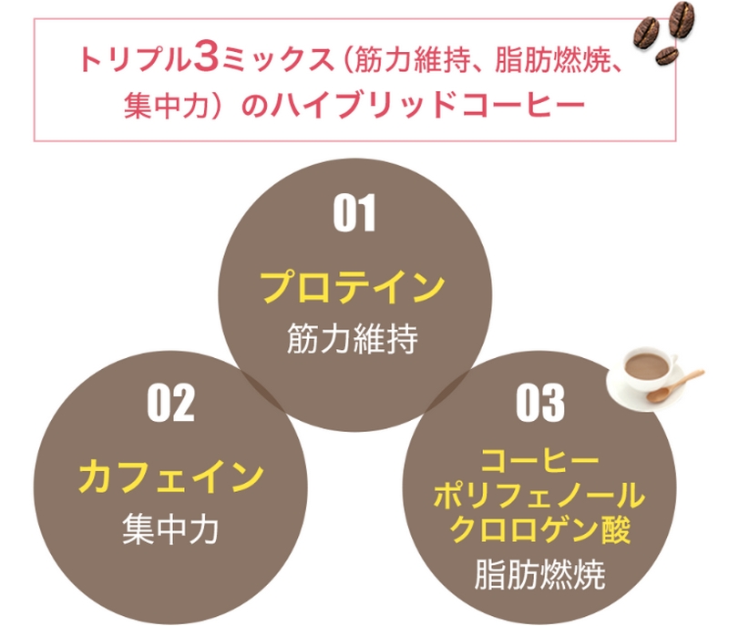 ���ނ����Ń_�C�G�b�g������A�N�e�B�u�ɕϊ�����J�t�F�e�C�����T�C�g